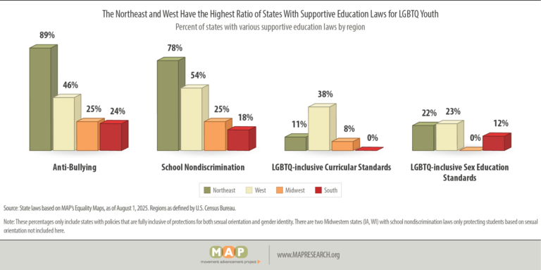 MAP-2025-youth-report-policy-figure-09