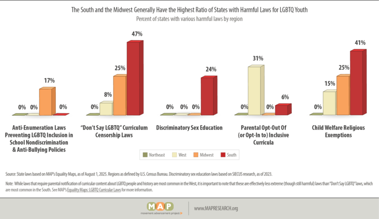 MAP-2025-youth-report-policy-figure-12