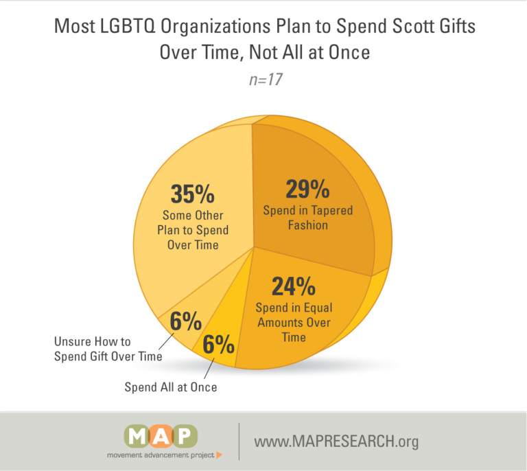MAP-mackenzie-scott-figure-07