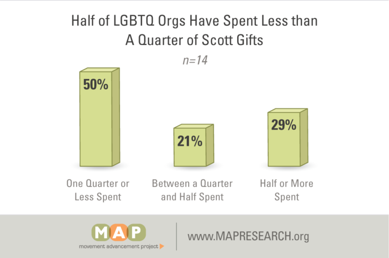 MAP-mackenzie-scott-figure-08