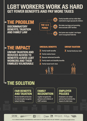 broken-bargain-infographic-benefits-taxes-thumbnail