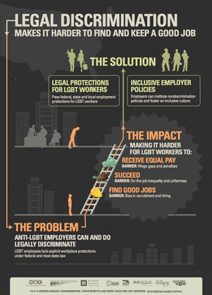 broken-bargain-infographic-discrimination-thumbnail