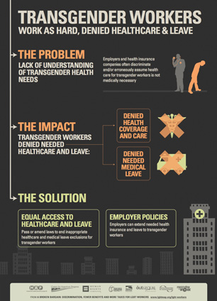 broken-bargain-infographic-transgender-thumbnail