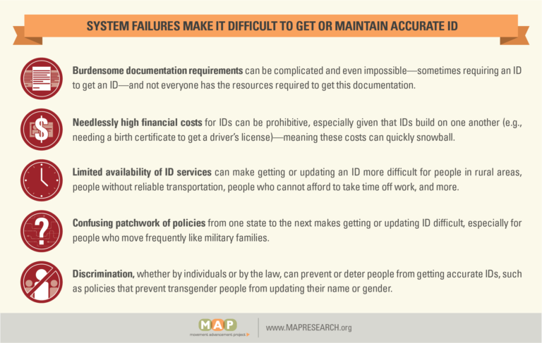 id-docs-figure-failures