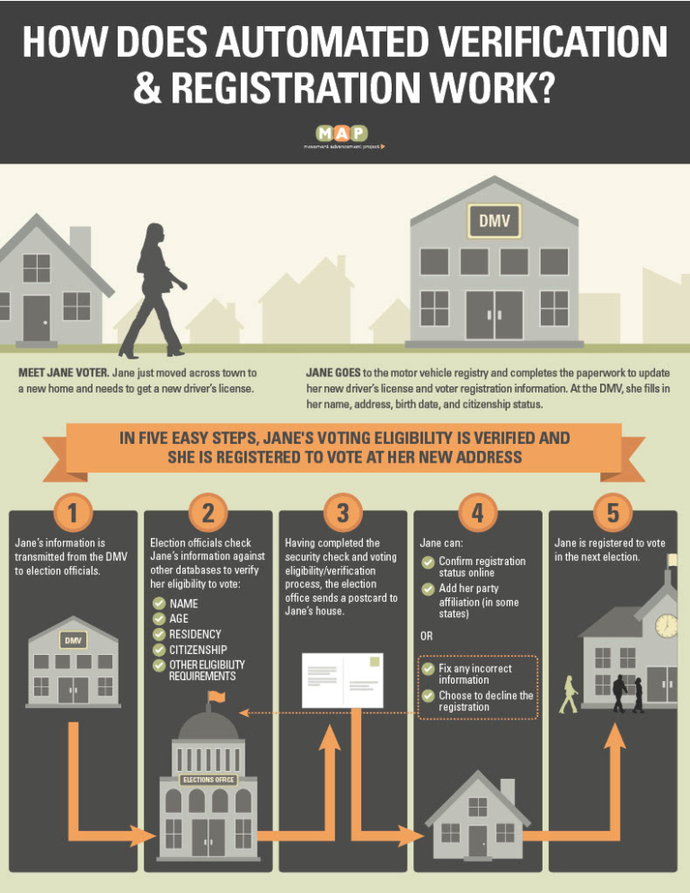 infographic-how-automated-verification-registration-works