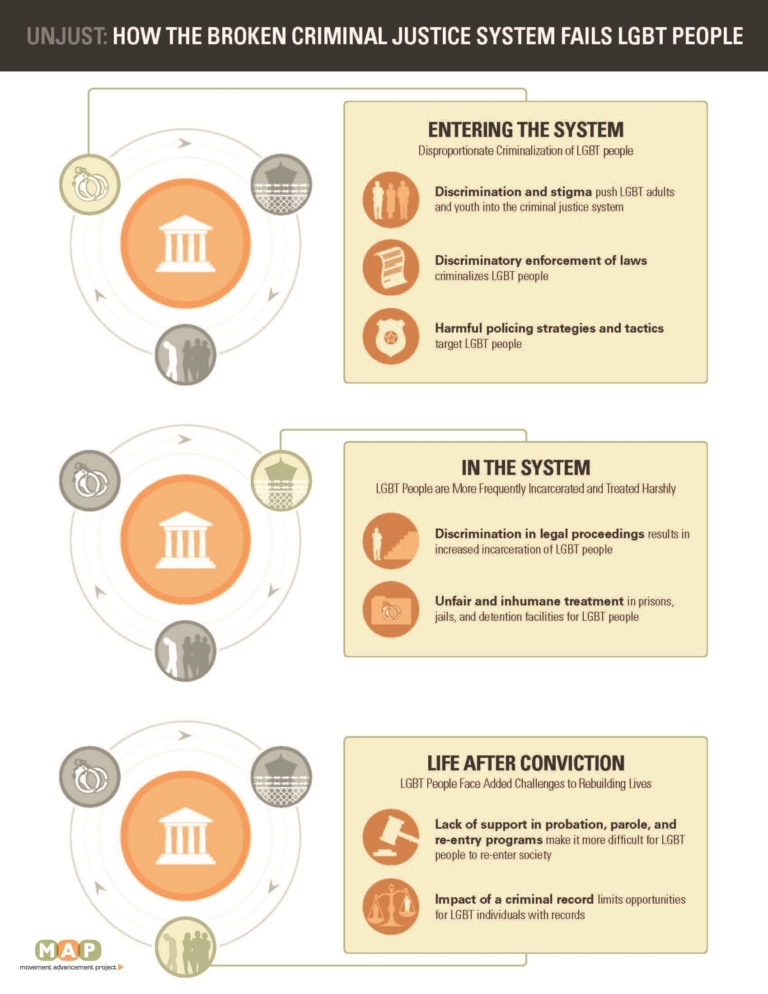 lgbt-criminal-justice-infographic-detailed-overview