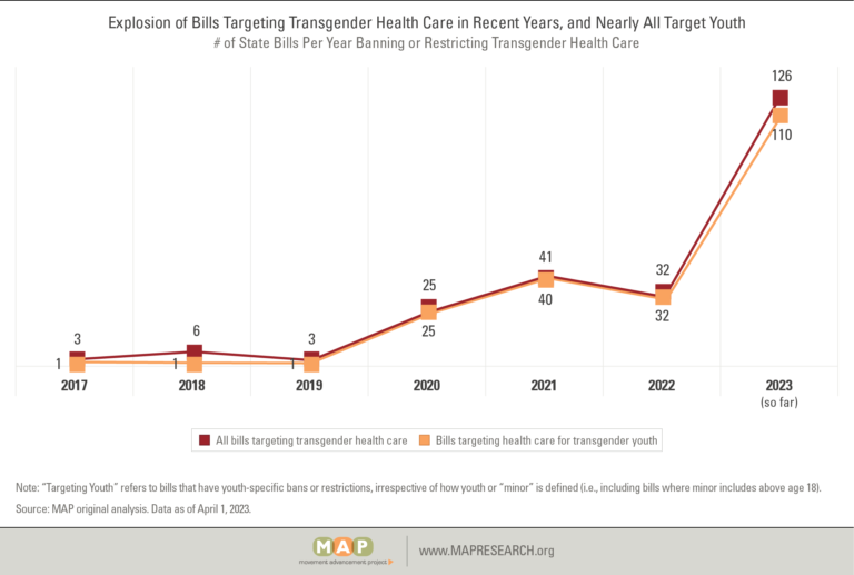 medical-care-bans-figure-04