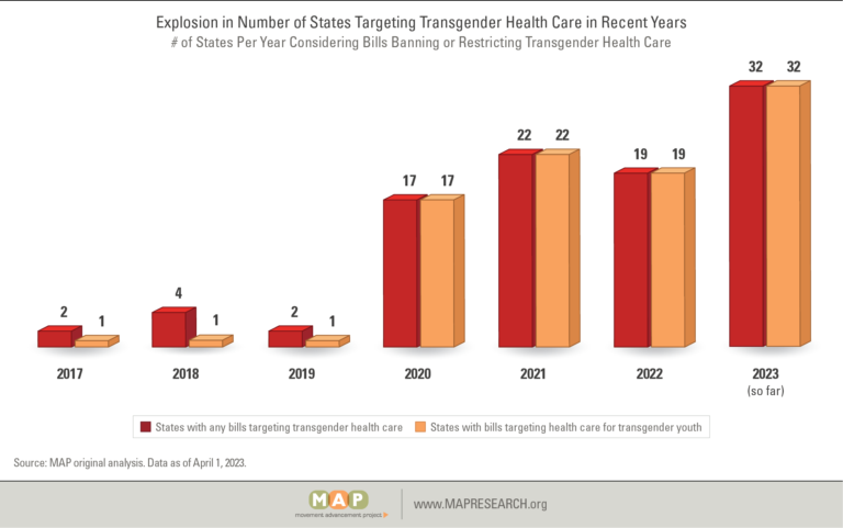 medical-care-bans-figure-05