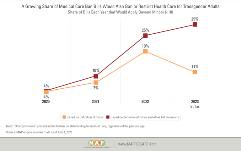 medical-care-bans-figure-07