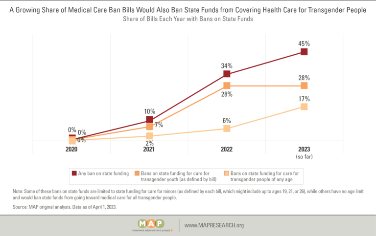medical-care-bans-figure-08