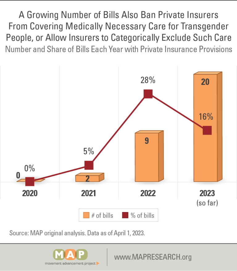 medical-care-bans-figure-09