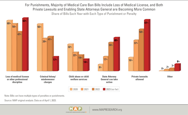 medical-care-bans-figure-10