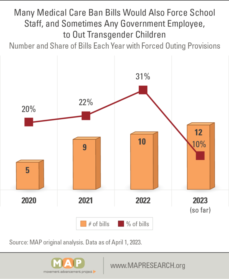 medical-care-bans-figure-14