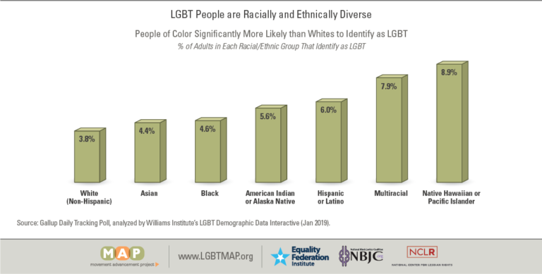 rural-lgbt-poc-1-figure-02-a