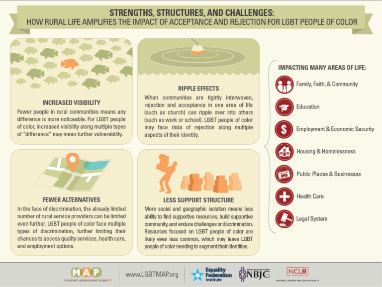 rural-poc-infographic-01