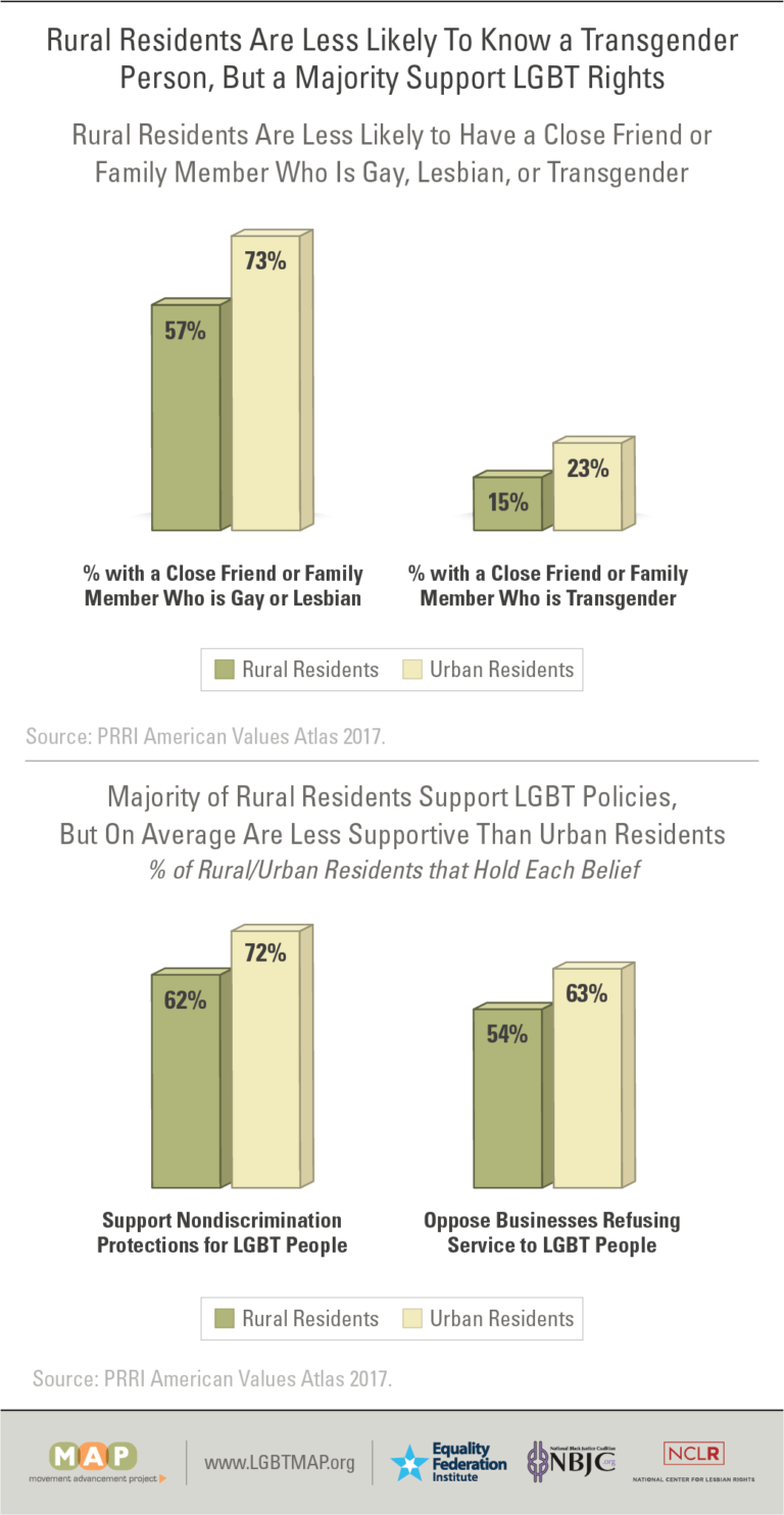 rural-trans-figure15