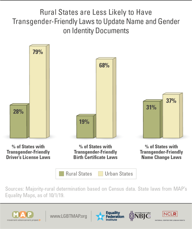rural-trans-figure17