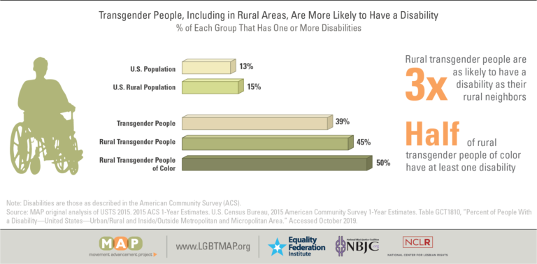 rural-trans-figure4