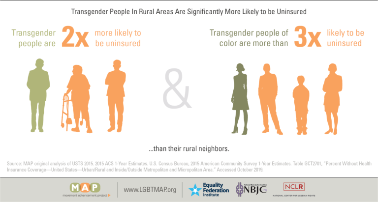 rural-trans-figure5