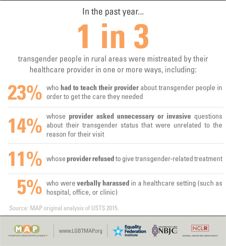 rural-trans-figure7