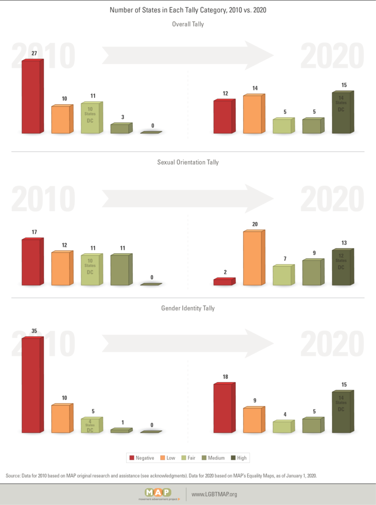 tally-2020-figure-05