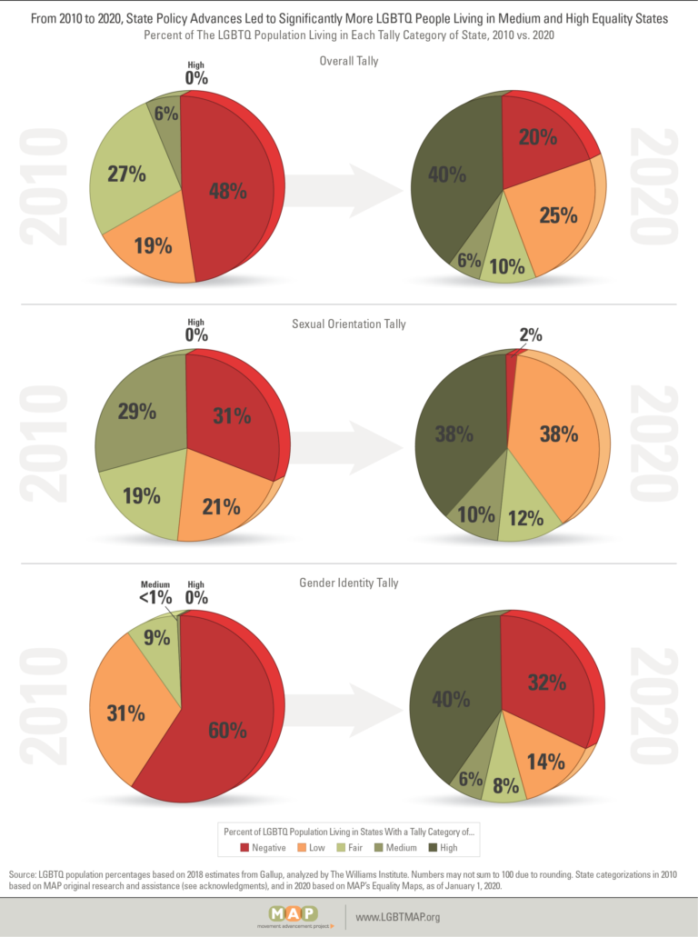 tally-2020-figure-06