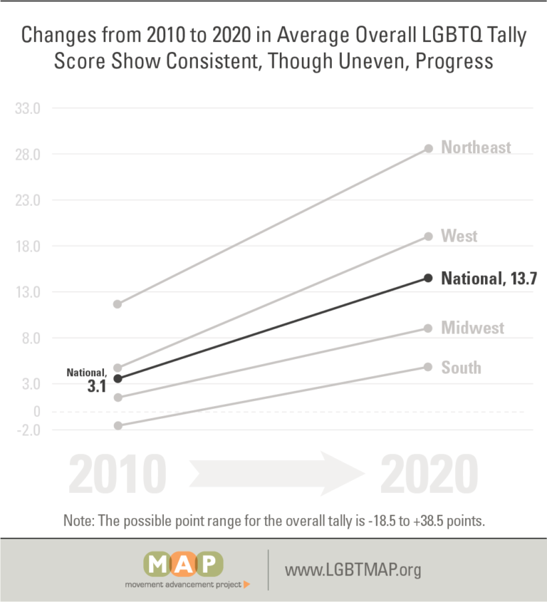 tally-2020-figure-07