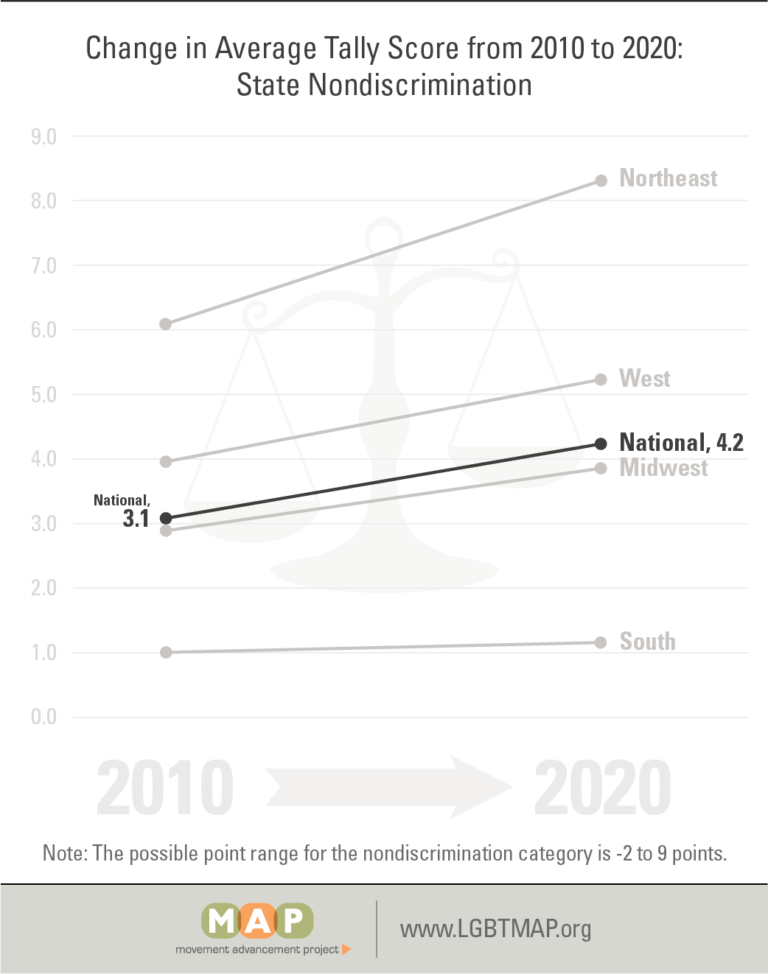 tally-2020-figure-09