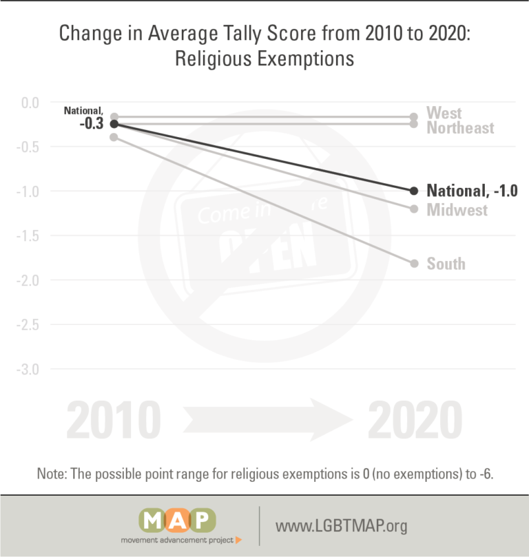 tally-2020-figure-10