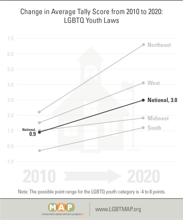 tally-2020-figure-11