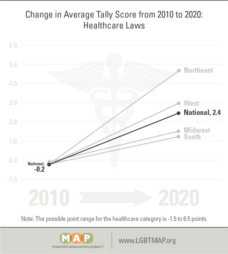 tally-2020-figure-12