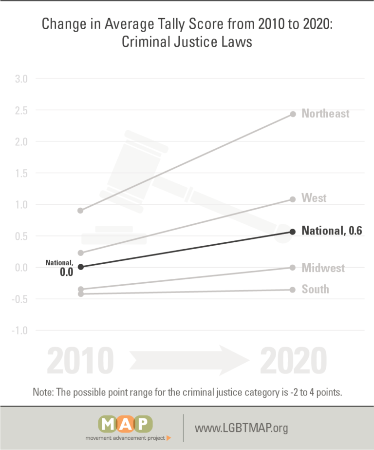 tally-2020-figure-13