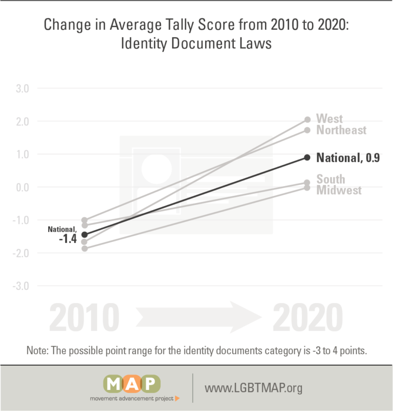 tally-2020-figure-14
