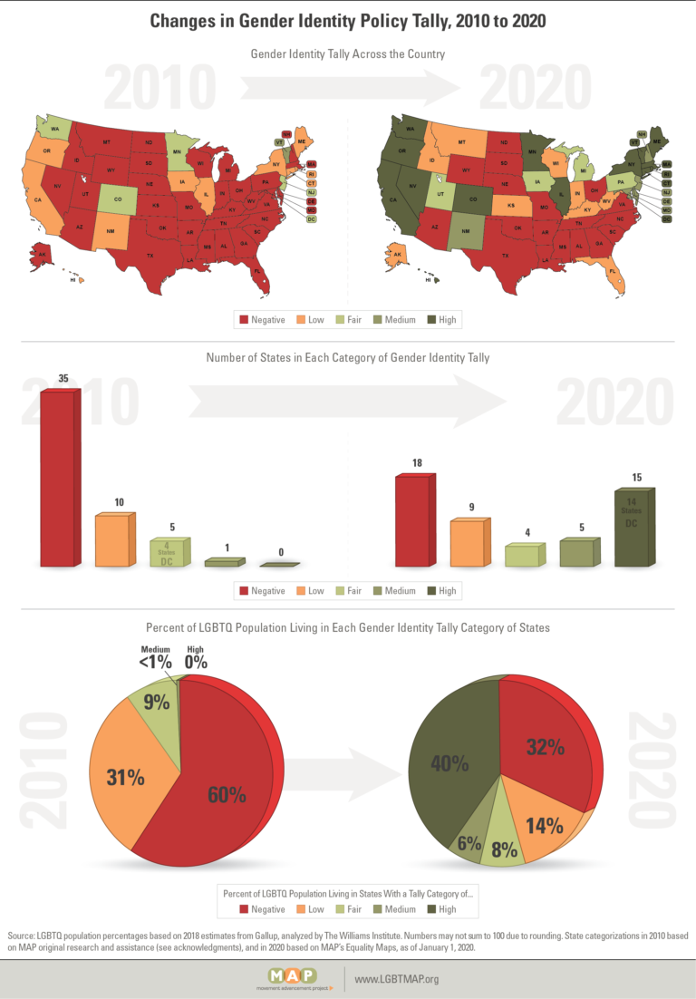 tally-2020-secondary-GI