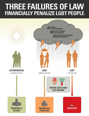 unfair-price-infographic-failures-law-small