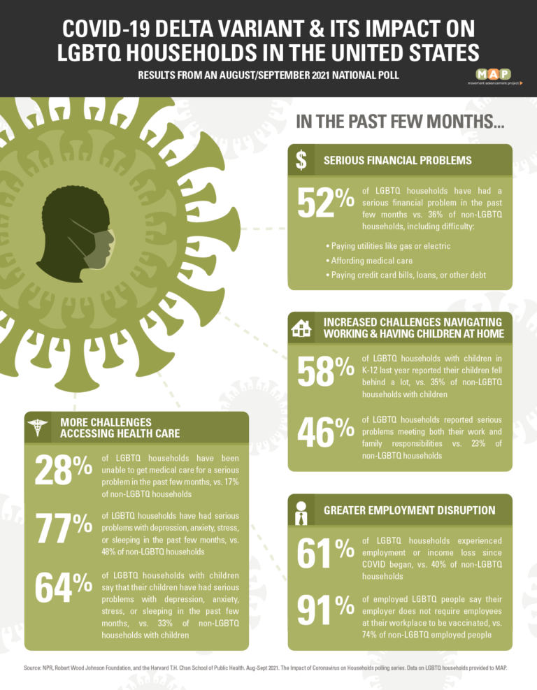 2020-covid-lgbtq-households-infographic-1 (1)