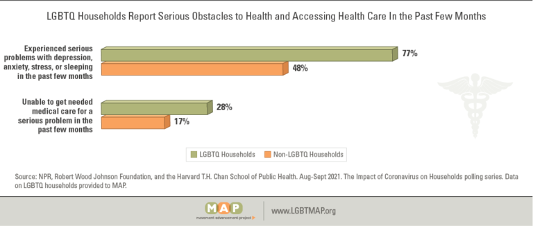 2020-covid-lgbtq-households-infographic-3 (1)