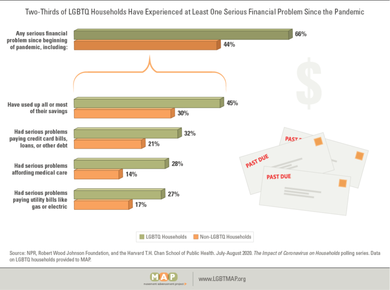 2020-covid-lgbtq-households-infographic-4