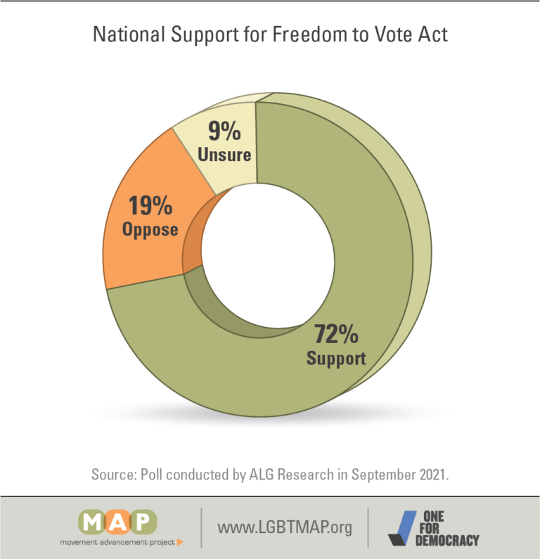 2022-brief-freedom-to-infographic-3