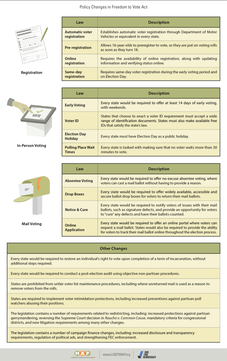 2022-brief-freedom-to-infographic-4