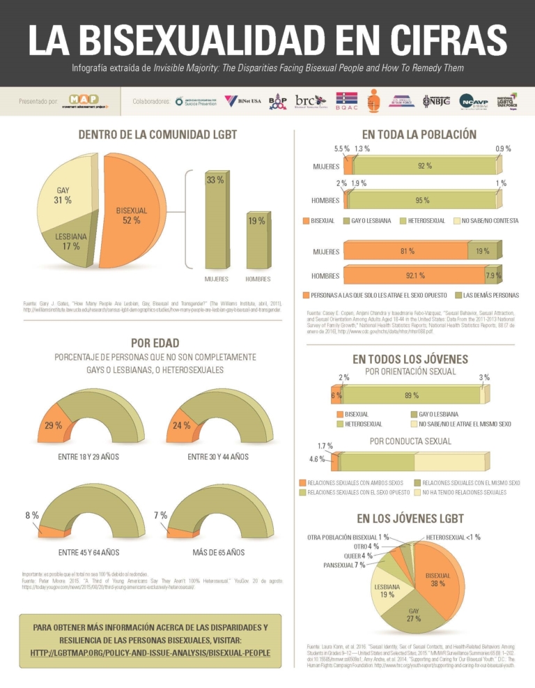 Infographic-Bi-Numbers-Spanish FULL SIZE