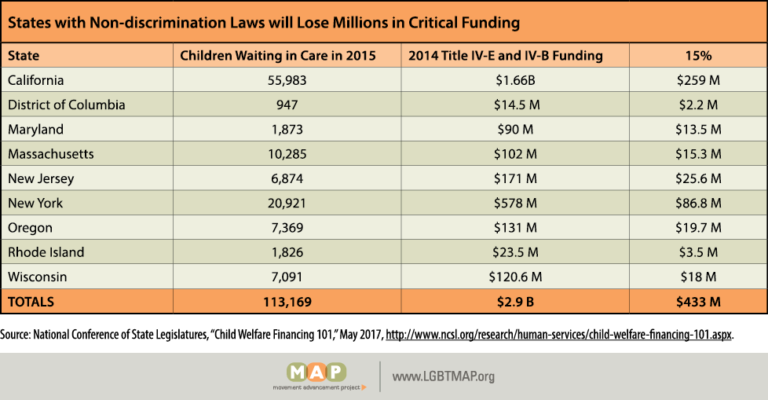 Kids Pay the Price - Cost to States