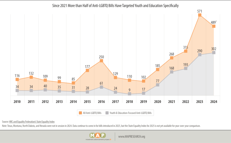MAP-2025-youth-report-policy-figure-01