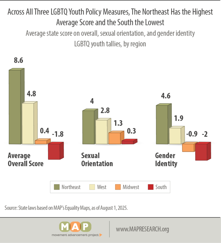 MAP-2025-youth-report-policy-figure-06