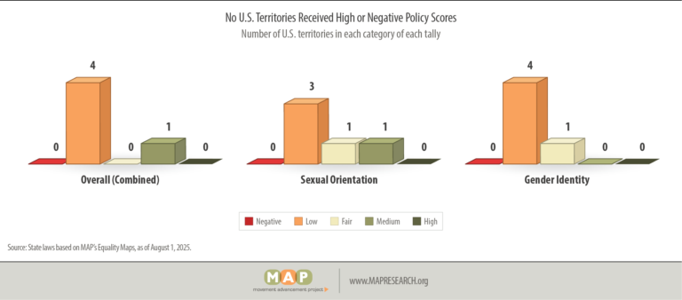 MAP-2025-youth-report-policy-figure-08