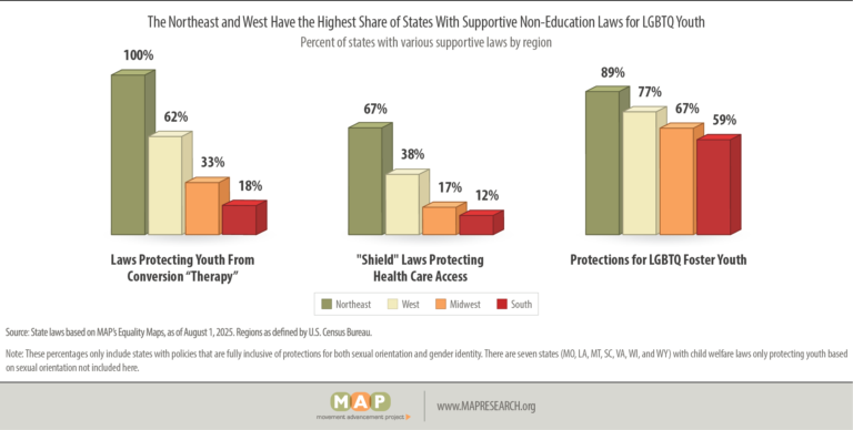 MAP-2025-youth-report-policy-figure-10